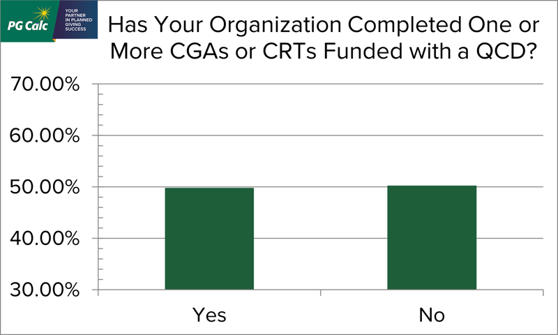 QCD Survey Q5 graph-1